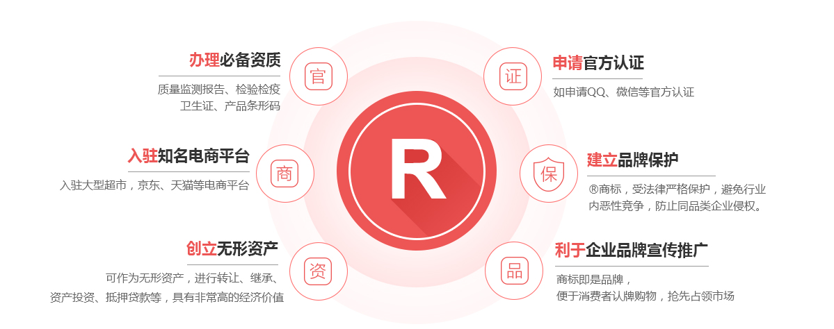 乳源商标注册的作用